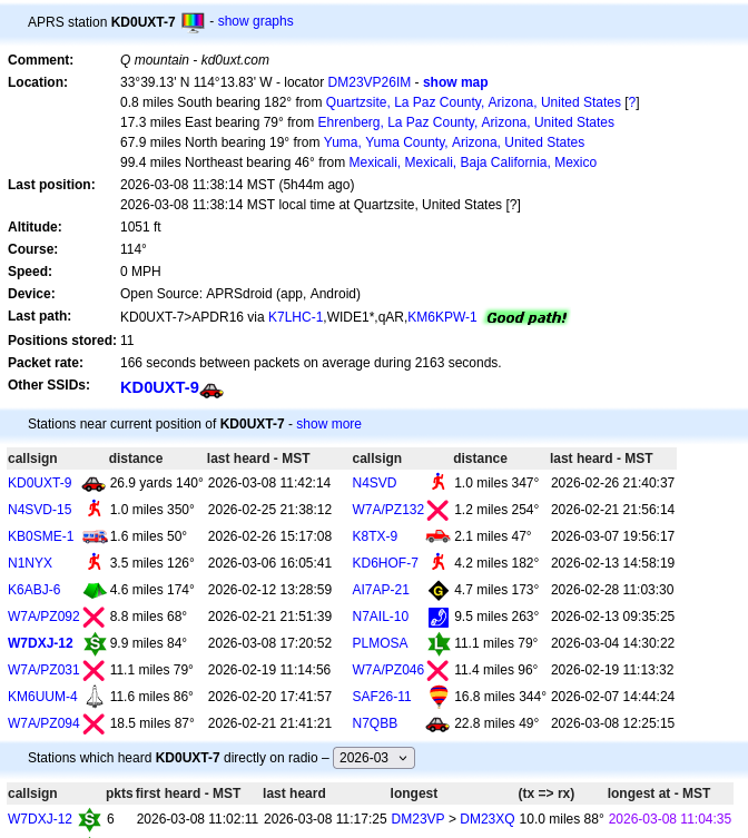 APRS track screenshot